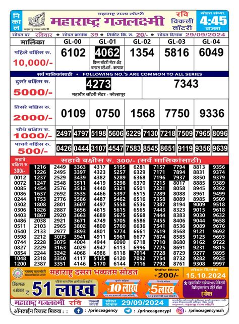 maharashtra gajlaxmi lottery result|Premises .